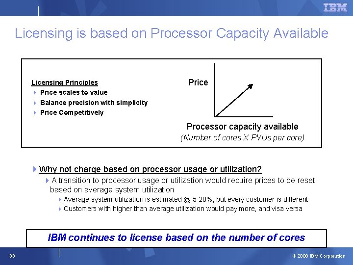 Licensing is based on Processor Capacity Available Licensing Principles Price 4 Price scales to Licensing is based on Processor Capacity Available Licensing Principles Price 4 Price scales to