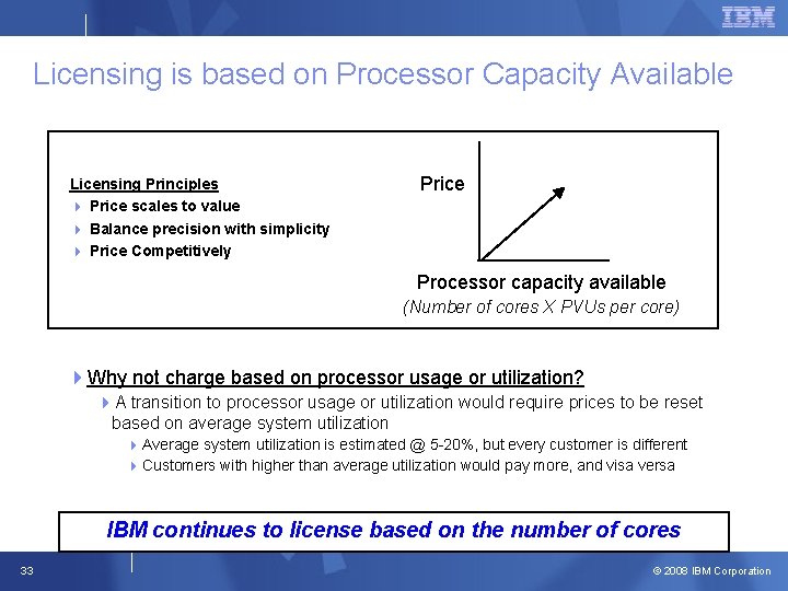 Licensing is based on Processor Capacity Available Licensing Principles Price 4 Price scales to