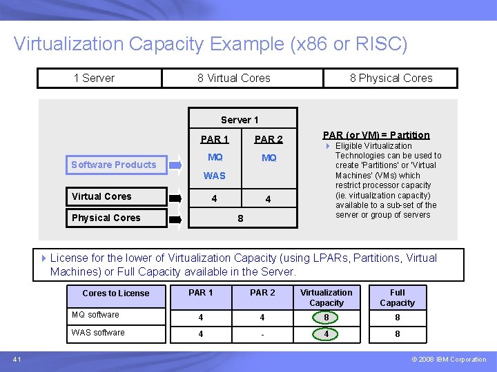 IBM Passport Advantage Software – Sub-capacity Licensing Virtualization Capacity Example (x 86 or RISC)