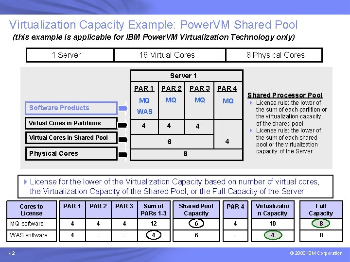 IBM Passport Advantage Software – Sub-capacity Licensing Virtualization Capacity Example: Power. VM Shared Pool IBM Passport Advantage Software – Sub-capacity Licensing Virtualization Capacity Example: Power. VM Shared Pool