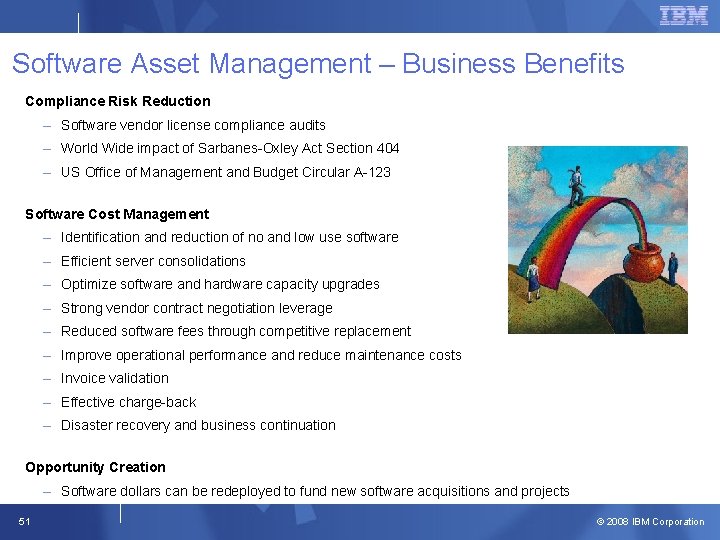 Software Asset Management – Business Benefits Compliance Risk Reduction – Software vendor license compliance Software Asset Management – Business Benefits Compliance Risk Reduction – Software vendor license compliance