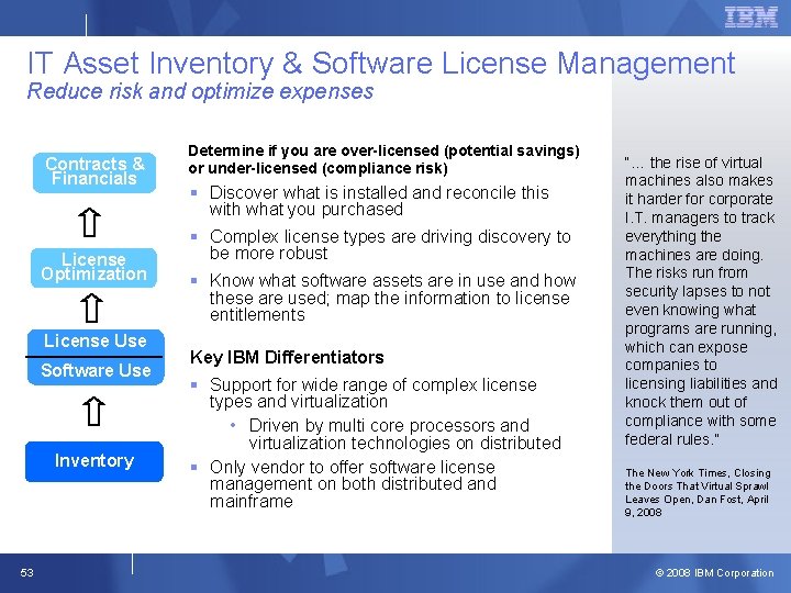 IT Asset Inventory & Software License Management Reduce risk and optimize expenses Contracts &