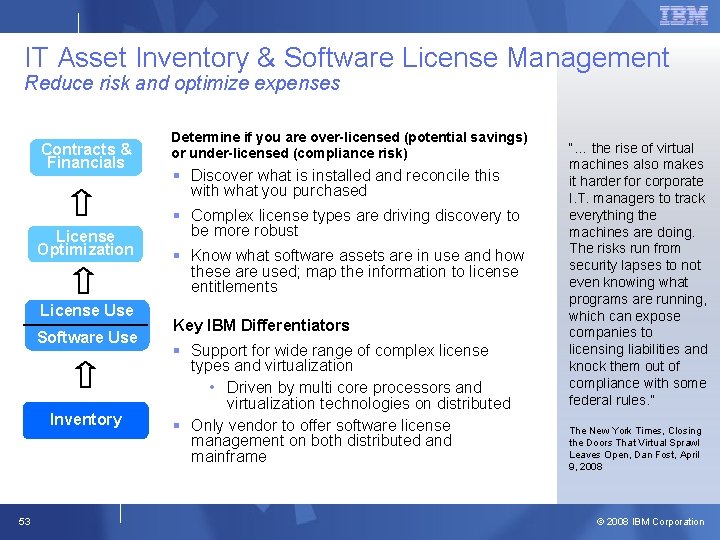 IT Asset Inventory & Software License Management Reduce risk and optimize expenses Contracts & IT Asset Inventory & Software License Management Reduce risk and optimize expenses Contracts &