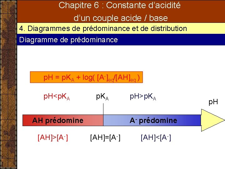 Chapitre 6 : Constante d’acidité d’un couple acide / base 4. Diagrammes de prédominance