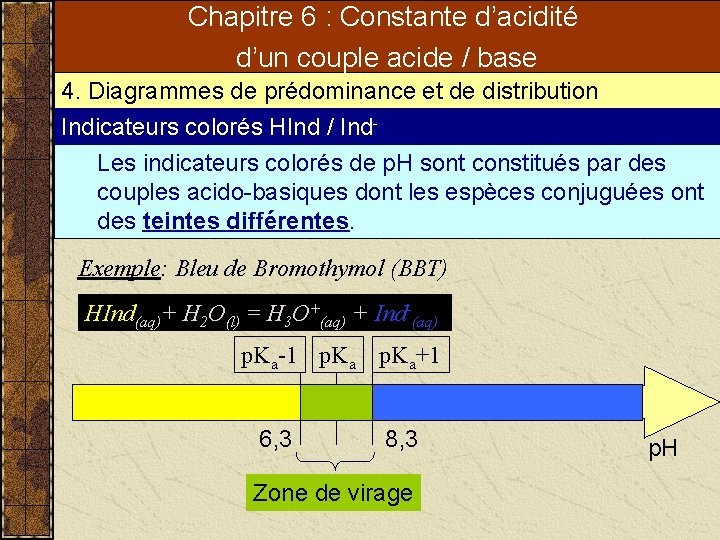 Chapitre 6 : Constante d’acidité d’un couple acide / base 4. Diagrammes de prédominance