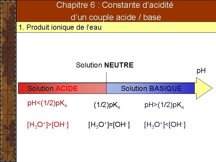 Chapitre 6 : Constante d’acidité d’un couple acide / base 1. Produit ionique de