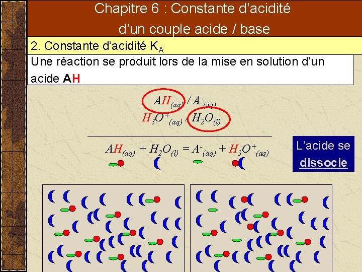 Chapitre 6 : Constante d’acidité d’un couple acide / base 2. Constante d’acidité KA