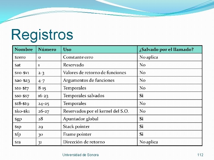 Registros Universidad de Sonora 112 