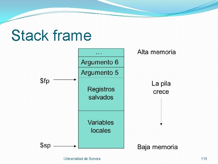 Stack frame Universidad de Sonora 115 