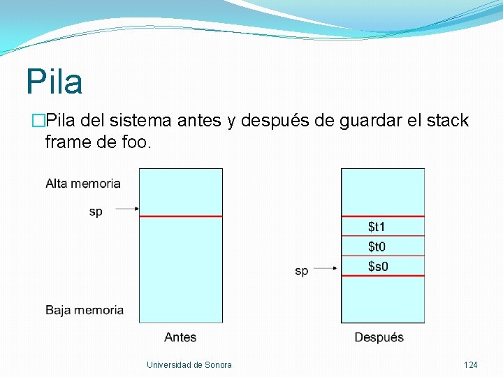 Pila �Pila del sistema antes y después de guardar el stack frame de foo.