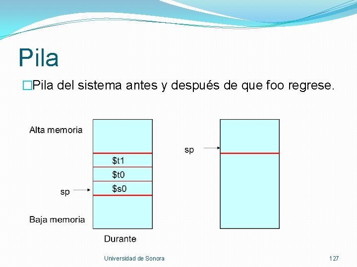Pila �Pila del sistema antes y después de que foo regrese. Universidad de Sonora