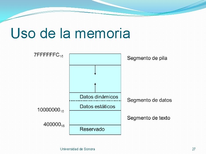 Uso de la memoria Universidad de Sonora 27 