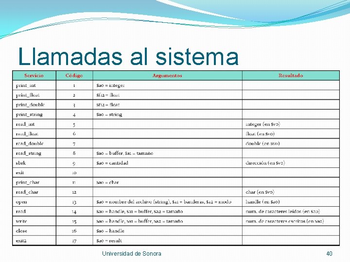 Llamadas al sistema Universidad de Sonora 40 