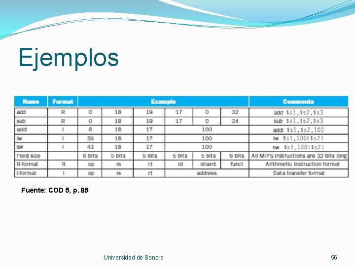 Ejemplos Fuente: COD 5, p. 85 Universidad de Sonora 56 