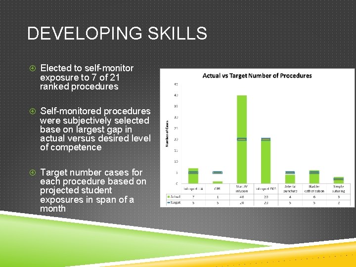 DEVELOPING SKILLS Elected to self-monitor exposure to 7 of 21 ranked procedures Self-monitored procedures