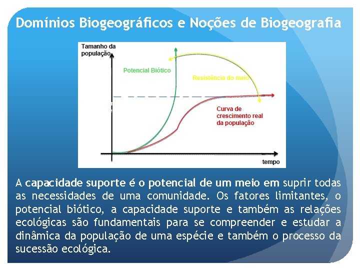 Domínios Biogeográficos e Noções de Biogeografia A capacidade suporte é o potencial de um