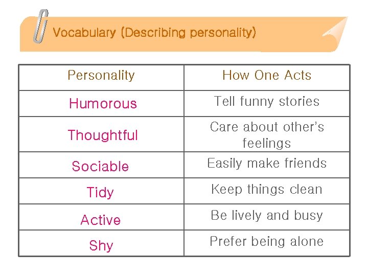 Vocabulary (Describing personality) Personality How One Acts Humorous Tell funny stories Sociable Care about