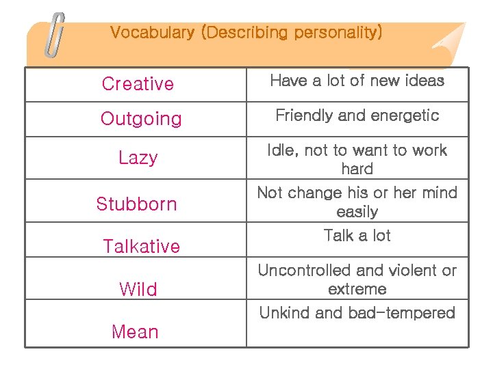 Vocabulary (Describing personality) Creative Have a lot of new ideas Outgoing Friendly and energetic
