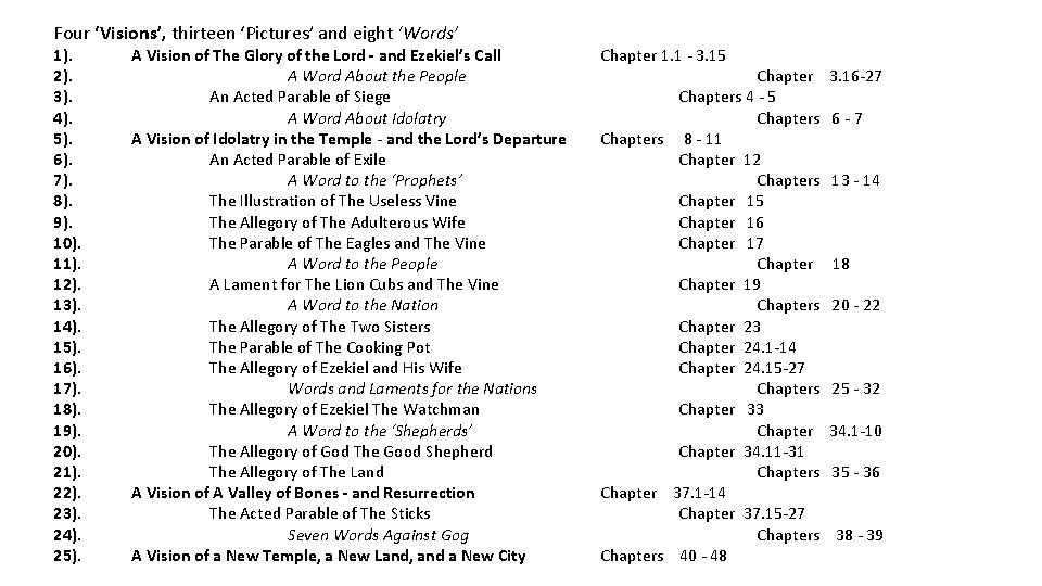 Four ‘Visions’, thirteen ‘Pictures’ and eight ‘Words’ 1). 2). 3). 4). 5). 6). 7).