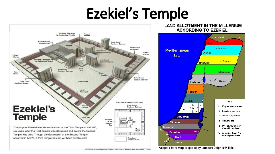 Ezekiel’s Temple 