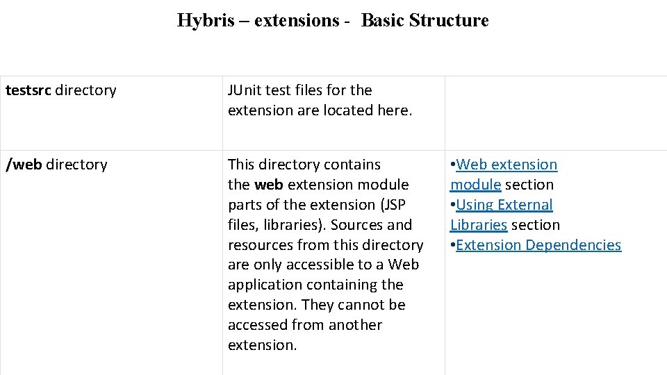 Hybris – extensions - Basic Structure testsrc directory JUnit test files for the extension