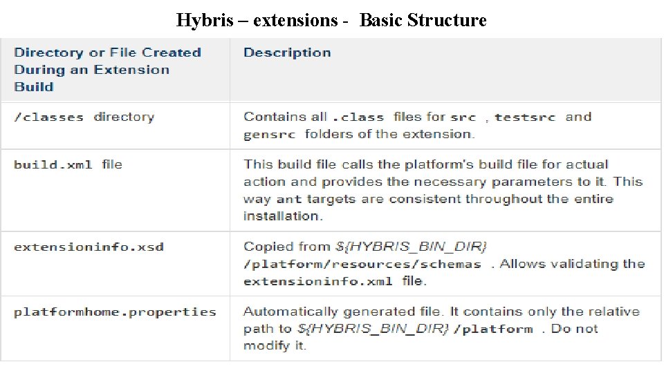 Hybris – extensions - Basic Structure 