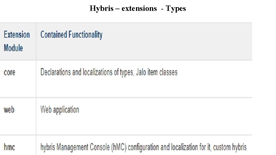 Hybris – extensions - Types 