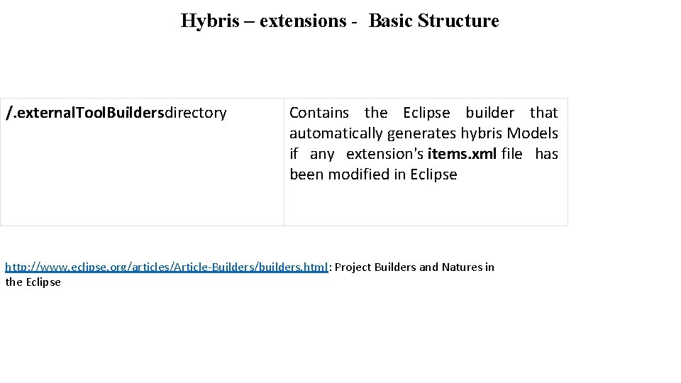 Hybris – extensions - Basic Structure /. external. Tool. Buildersdirectory Contains the Eclipse builder