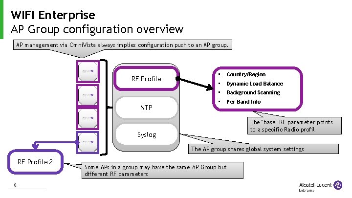 WIFI Enterprise AP Group configuration overview AP management via Omni. Vista always implies configuration