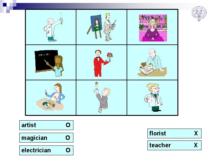 artist O magician O electrician O florist X teacher X 