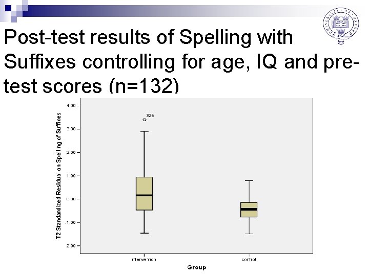 Post-test results of Spelling with Suffixes controlling for age, IQ and pretest scores (n=132)