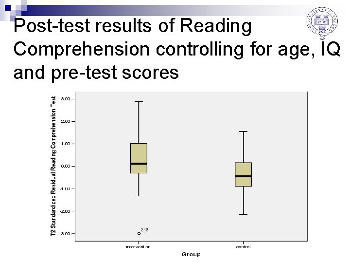 Post-test results of Reading Comprehension controlling for age, IQ and pre-test scores 