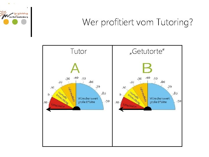 Wer profitiert vom Tutoring? Tutor „Getutorte“ . 58 . 63 