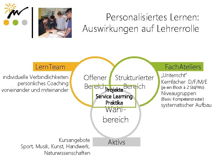 Personalisiertes Lernen: Auswirkungen auf Lehrerrolle Lern. Team individuelle Verbindlichkeiten persönliches Coaching voneinander und miteinander
