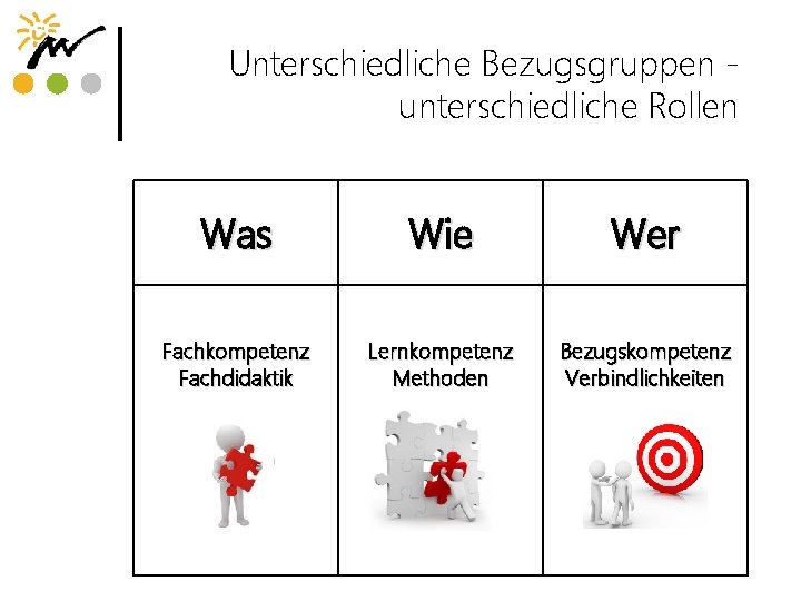 Unterschiedliche Bezugsgruppen unterschiedliche Rollen Was Wie Wer Fachkompetenz Fachdidaktik Lernkompetenz Methoden Bezugskompetenz Verbindlichkeiten 