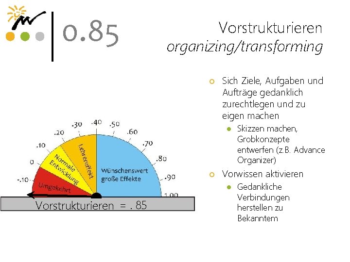 0. 85 Vorstrukturieren organizing/transforming ¢ Sich Ziele, Aufgaben und Aufträge gedanklich zurechtlegen und zu