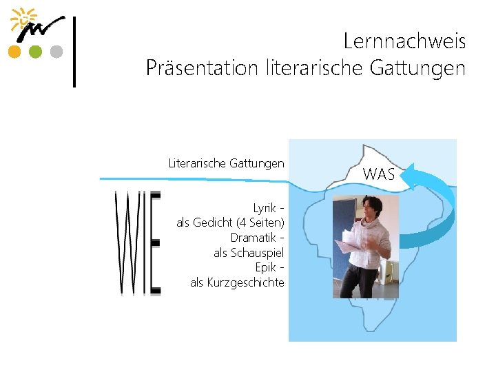 Lernnachweis Präsentation literarische Gattungen Lyrik als Gedicht (4 Seiten) Dramatik als Schauspiel Epik als