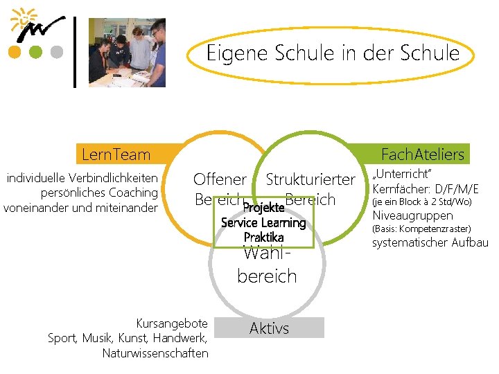 Eigene Schule in der Schule Lern. Team individuelle Verbindlichkeiten persönliches Coaching voneinander und miteinander