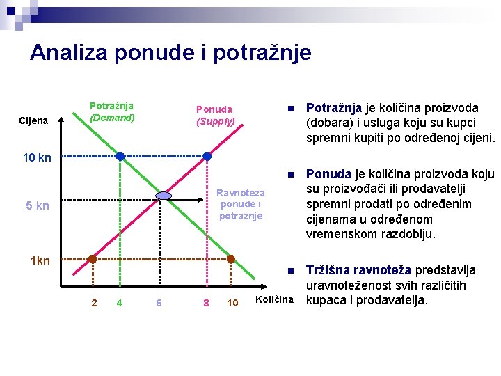 Analiza ponude i potražnje Cijena Potražnja (Demand) Ponuda (Supply) n Potražnja je količina proizvoda