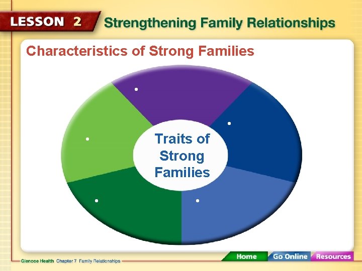 Characteristics of Strong Families • • Traits of Strong Families • • • 