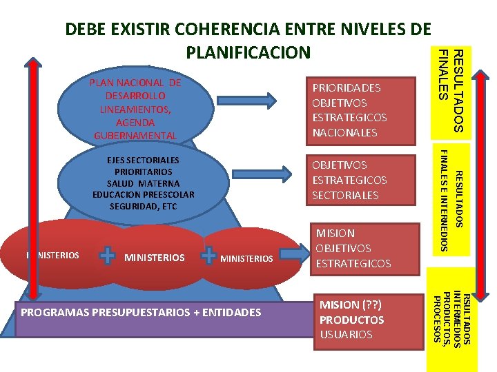 EJES SECTORIALES PRIORITARIOS SALUD MATERNA EDUCACION PREESCOLAR SEGURIDAD, ETC OBJETIVOS ESTRATEGICOS SECTORIALES MINISTERIOS MISION