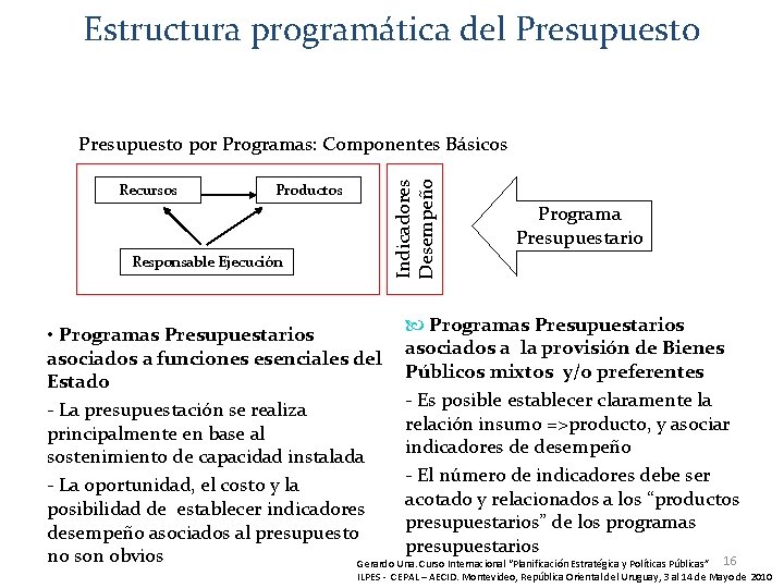 Estructura programática del Presupuesto Recursos Productos Responsable Ejecución Indicadores Desempeño Presupuesto por Programas: Componentes