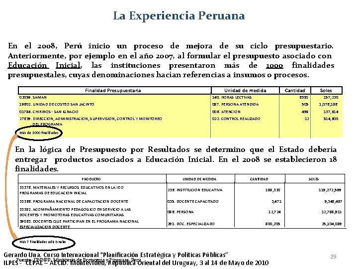 La Experiencia Peruana En el 2008, Perú inicio un proceso de mejora de su