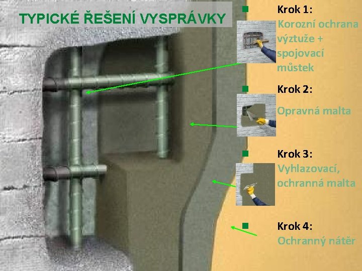 TYPICKÉ ŘEŠENÍ VYSPRÁVKY n Krok 1: Korozní ochrana výztuže + spojovací můstek n Krok