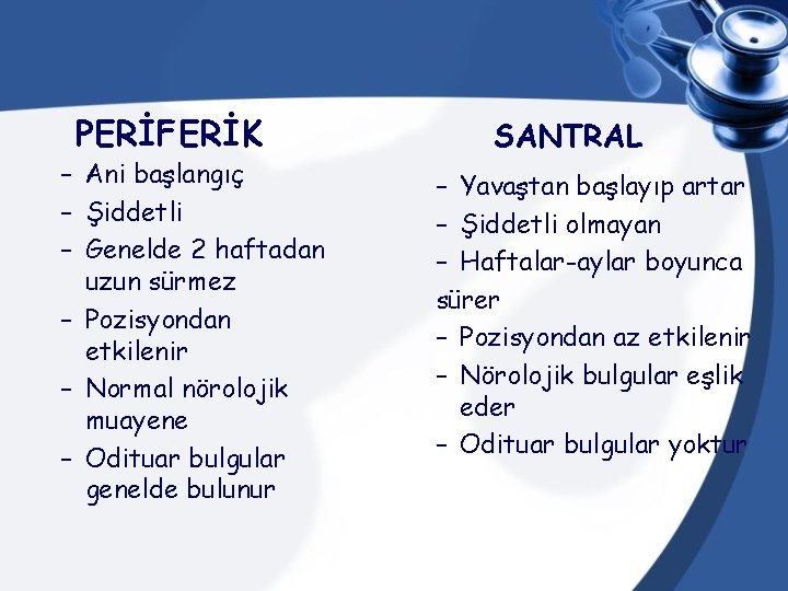 PERİFERİK – Ani başlangıç – Şiddetli – Genelde 2 haftadan uzun sürmez – Pozisyondan