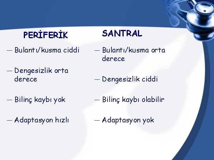 PERİFERİK — Bulantı/kusma ciddi SANTRAL ― Bulantı/kusma orta derece — Dengesizlik orta derece ―