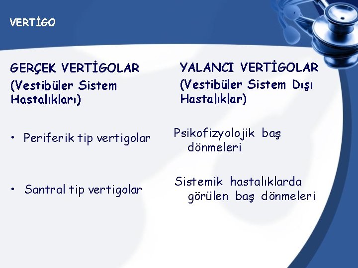 VERTİGO GERÇEK VERTİGOLAR (Vestibüler Sistem Hastalıkları) YALANCI VERTİGOLAR (Vestibüler Sistem Dışı Hastalıklar) • Periferik