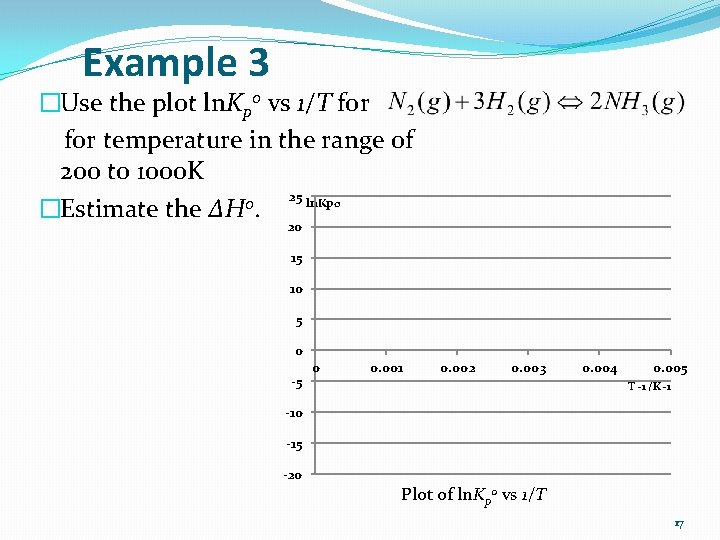 Example 3 �Use the plot ln. Kp 0 vs 1/T for temperature in the