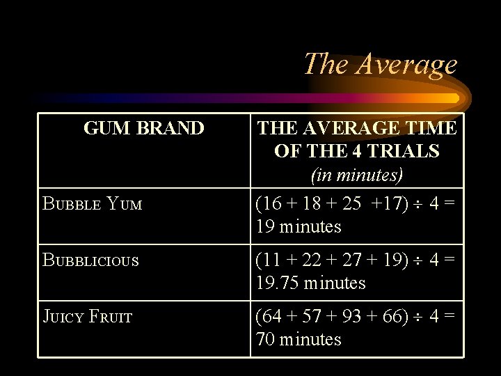 GUM FLAVOR Which brand of gum has longer