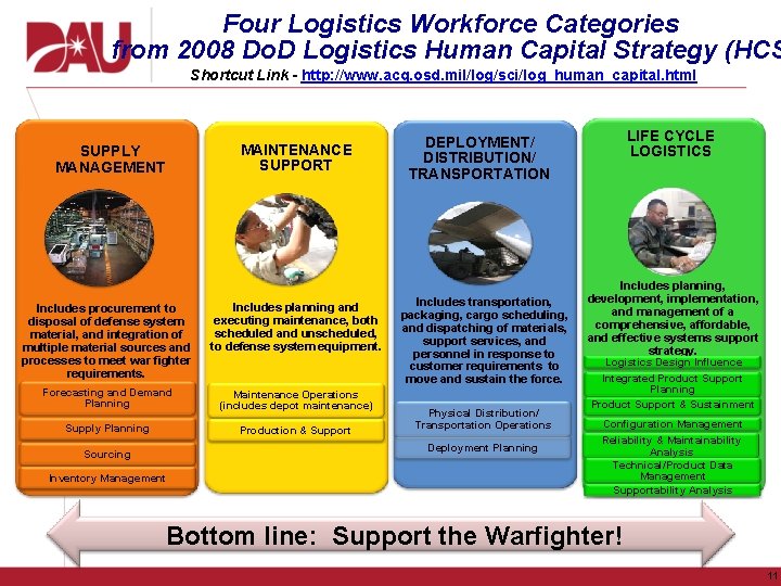 Four Logistics Workforce Categories from 2008 Do. D Logistics Human Capital Strategy (HCS Shortcut